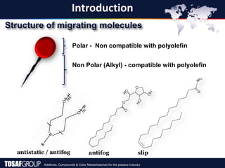 Additives, Compounds & Color Masterbatches for the plastics industry
Introduction
Structure of migrating molecules
Polar - Non compatible with polyolefin
Non Polar (Alkyl) - compatible with polyolefin
antifog
antistatic / antifog slip
 