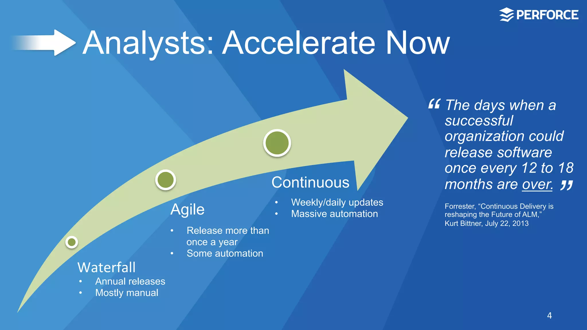 Analysts: Accelerate Now
4	
  
Waterfall	
  
Agile
Continuous
•  Annual releases
•  Mostly manual
•  Release more than
once a year
•  Some automation
•  Weekly/daily updates
•  Massive automation
The days when a
successful
organization could
release software
once every 12 to 18
months are over.
Forrester, “Continuous Delivery is
reshaping the Future of ALM,”
Kurt Bittner, July 22, 2013
“	
  
”	
  
 