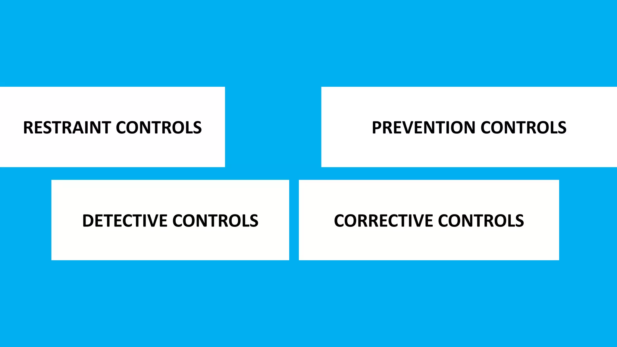 PREVENTION CONTROLSRESTRAINT CONTROLS
CORRECTIVE CONTROLSDETECTIVE CONTROLS
 