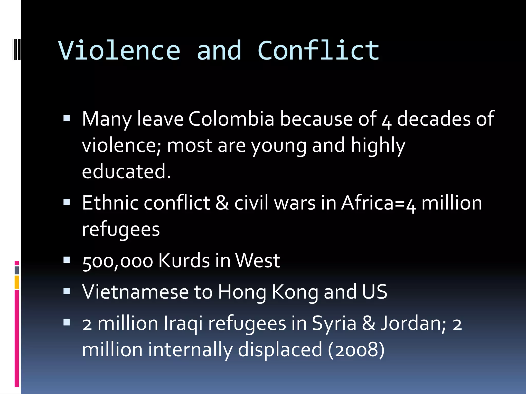 Violence and ConflictMany leave Colombia because of 4 decades of violence; most are young and highly educated.Ethnic conflict & civil wars in Africa=4 million refugees500,000 Kurds in WestVietnamese to Hong Kong and US2 million Iraqi refugees in Syria & Jordan; 2 million internally displaced (2008)