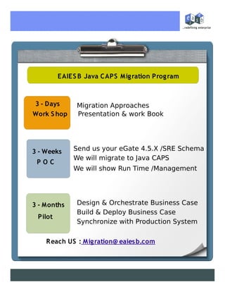 EAIES B Java C APS Mig ration Prog ram



3 - Days       Migration Approaches
Work S hop     Presentation & work Book




             Send us your eGate 4.5.X /SRE Schema
3 - Weeks
             We will migrate to Java CAPS
 POC
             We will show Run Time /Management




               Design & Orchestrate Business Case
3 - Months
               Build & Deploy Business Case
 Pilot
               Synchronize with Production System

    R each US : Mig ration@ eaies b.com
 