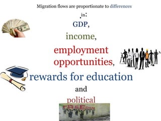 .
Migration flows are proportionate to differences
in:
GDP,
income,
employment
opportunities,
rewards for education
and
political
 