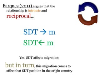 .
Farques (2011) argues that the
relationship is intrinsic and
reciprocal…
SDT  m
SDT m
Yes, SDT affects migration;
but in turn, this migration comes to
affect that SDT position in the origin country
 