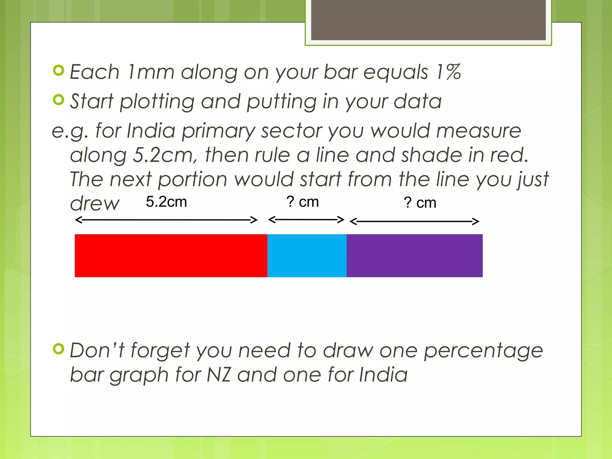 Each 1mm along on your bar equals 1%
 Start plotting and putting in your data
e.g. for India primary sector you would measure
along 5.2cm, then rule a line and shade in red.
The next portion would start from the line you just
drew
 Don’t forget you need to draw one percentage
bar graph for NZ and one for India
5.2cm ? cm ? cm
 