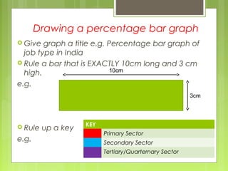 Drawing a percentage bar graph
 Give graph a title e.g. Percentage bar graph of
job type in India
 Rule a bar that is EXACTLY 10cm long and 3 cm
high.
e.g.
 Rule up a key
e.g.
10cm
3cm
KEY
Primary Sector
Secondary Sector
Tertiary/Quarternary Sector
 