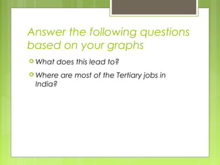 Answer the following questions
based on your graphs
 What does this lead to?
 Where are most of the Tertiary jobs in
India?
 
