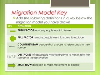 Migration Model Key
 Add the following definitions in a key below the
migration model you have drawn
KEY DEFINITION
PUSH FACTOR reasons people want to leave
PULL FACTOR reasons people want to come to a place
COUNTERSTREAM people that choose to return back to their
source
OBSTACLES things people must overcome to move from the
source to the destination
MAIN FLOW direction of main movement of people
 