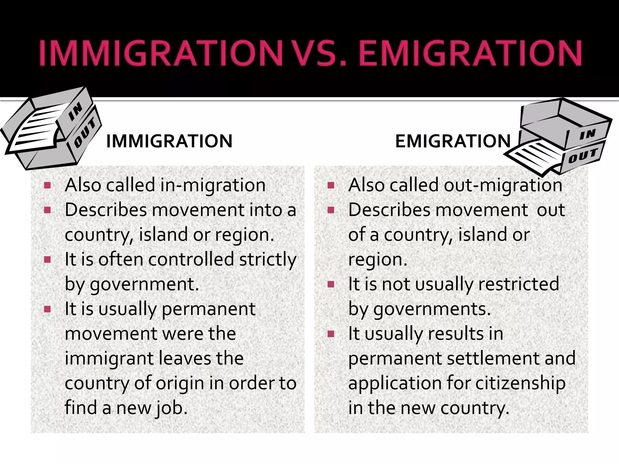 IMMIGRATION EMIGRATION 
 Also called in-migration 
 Describes movement into a 
country, island or region. 
 It is often controlled strictly 
by government. 
 It is usually permanent 
movement were the 
immigrant leaves the 
country of origin in order to 
find a new job. 
 Also called out-migration 
 Describes movement out 
of a country, island or 
region. 
 It is not usually restricted 
by governments. 
 It usually results in 
permanent settlement and 
application for citizenship 
in the new country. 
 