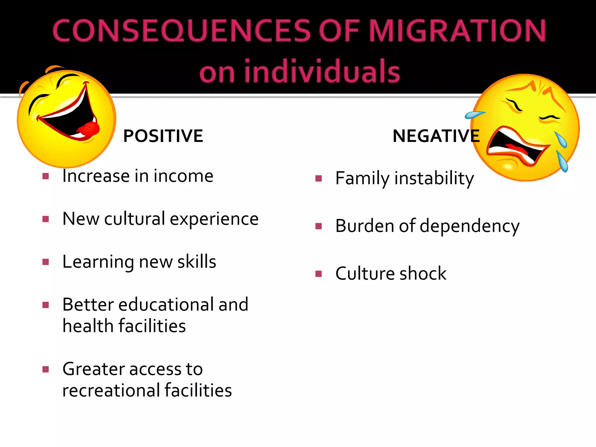 POSITIVE 
 Increase in income 
 New cultural experience 
 Learning new skills 
 Better educational and 
health facilities 
 Greater access to 
recreational facilities 
NEGATIVE 
 Family instability 
 Burden of dependency 
 Culture shock 
 