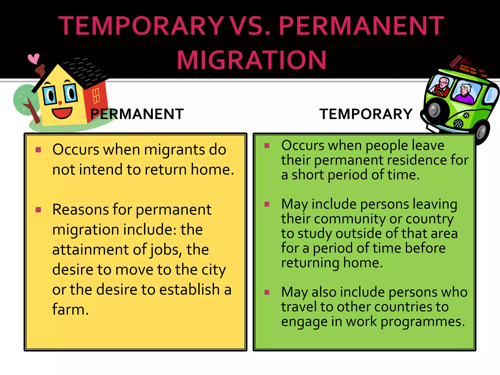 PERMANENT 
 Occurs when migrants do 
not intend to return home. 
 Reasons for permanent 
migration include: the 
attainment of jobs, the 
desire to move to the city 
or the desire to establish a 
farm. 
TEMPORARY 
 Occurs when people leave 
their permanent residence for 
a short period of time. 
 May include persons leaving 
their community or country 
to study outside of that area 
for a period of time before 
returning home. 
 May also include persons who 
travel to other countries to 
engage in work programmes. 
 