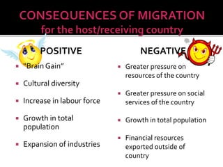 POSITIVE 
 “Brain Gain” 
 Cultural diversity 
 Increase in labour force 
 Growth in total 
population 
 Expansion of industries 
NEGATIVE 
 Greater pressure on 
resources of the country 
 Greater pressure on social 
services of the country 
 Growth in total population 
 Financial resources 
exported outside of 
country 
 