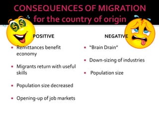 POSITIVE 
 Remittances benefit 
economy 
 Migrants return with useful 
skills 
 Population size decreased 
 Opening-up of job markets 
NEGATIVE 
 “Brain Drain” 
 Down-sizing of industries 
 Population size 
 