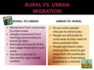 RURAL-TO-URBAN 
 Movement from rural areas 
to urban areas 
 Usually movement from 
farming communities to 
towns or cities 
 Normally as a result of the 
low wages received in rural 
areas 
 Has led to decline in 
demand for agricultural 
workers 
URBAN-TO- RURAL 
 Occurs when people 
relocate to obtain jobs 
 People are attracted to 
rural areas as they want to 
leave polluted cities 
 People also leave urban 
areas as they want to get 
away from the outbreaks 
of violence or from being 
targeted by criminals 
 