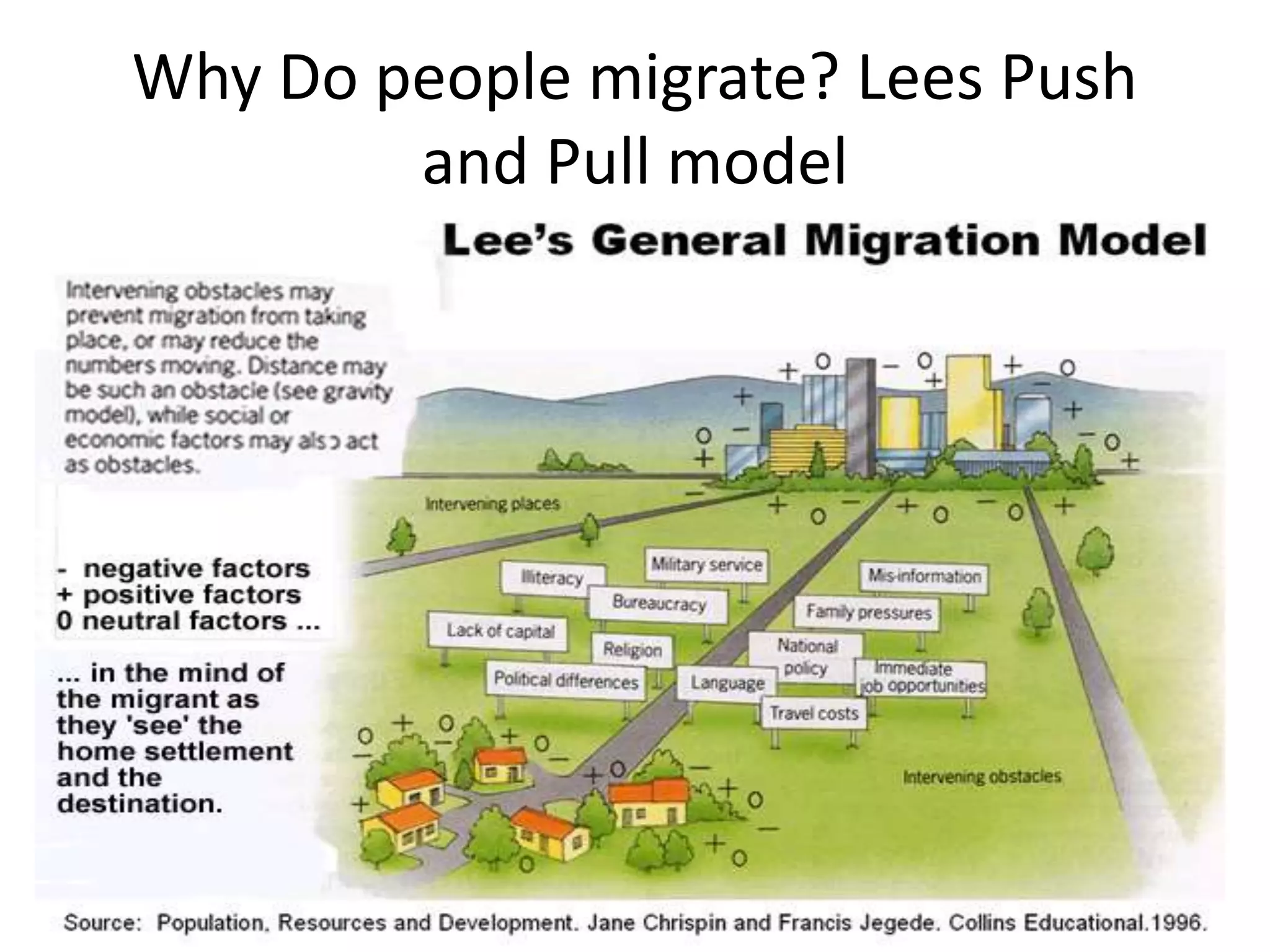 Why Do people migrate? Lees Push
and Pull model
 
