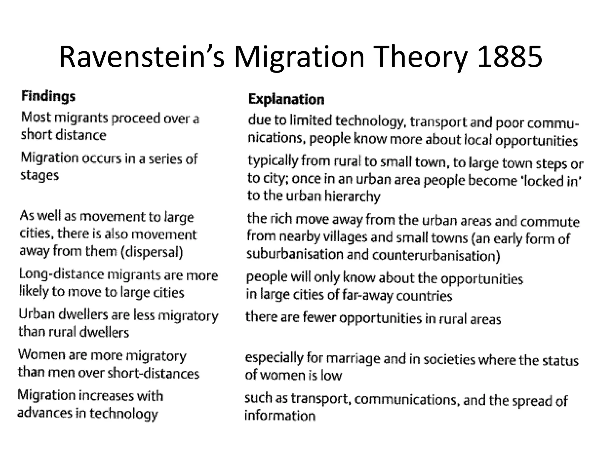 Ravenstein’s Migration Theory 1885
 