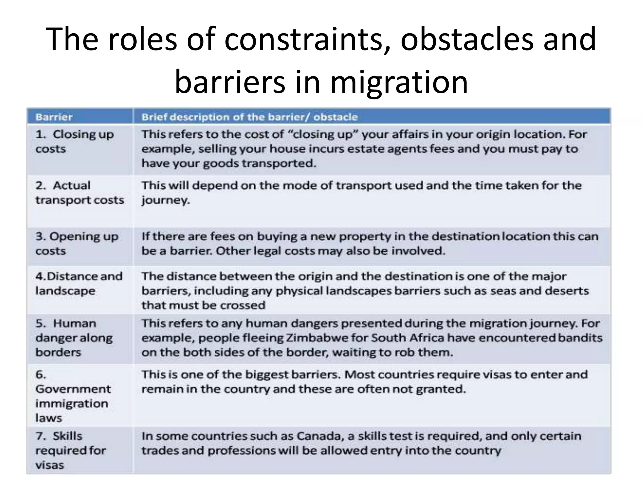 The roles of constraints, obstacles and
barriers in migration
 