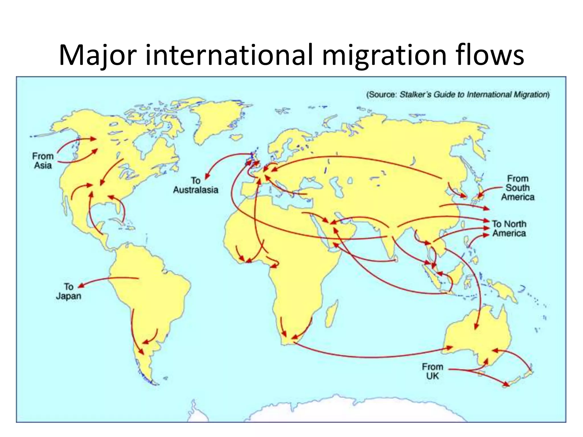 Major international migration flows
 