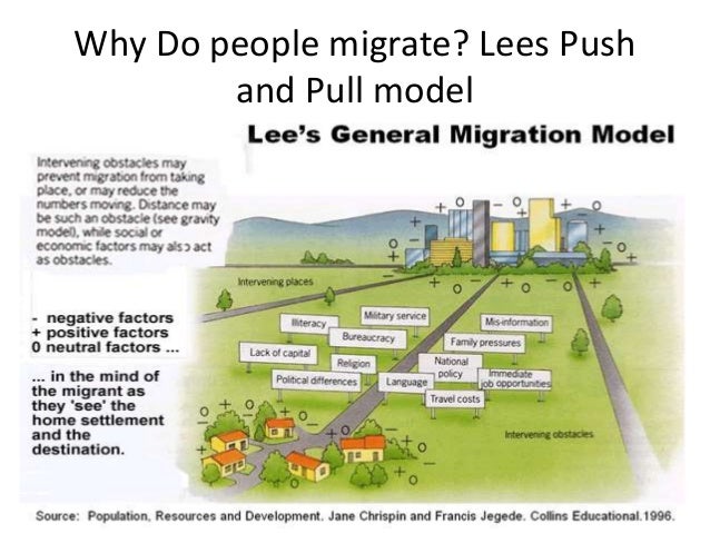 lee s model of migration