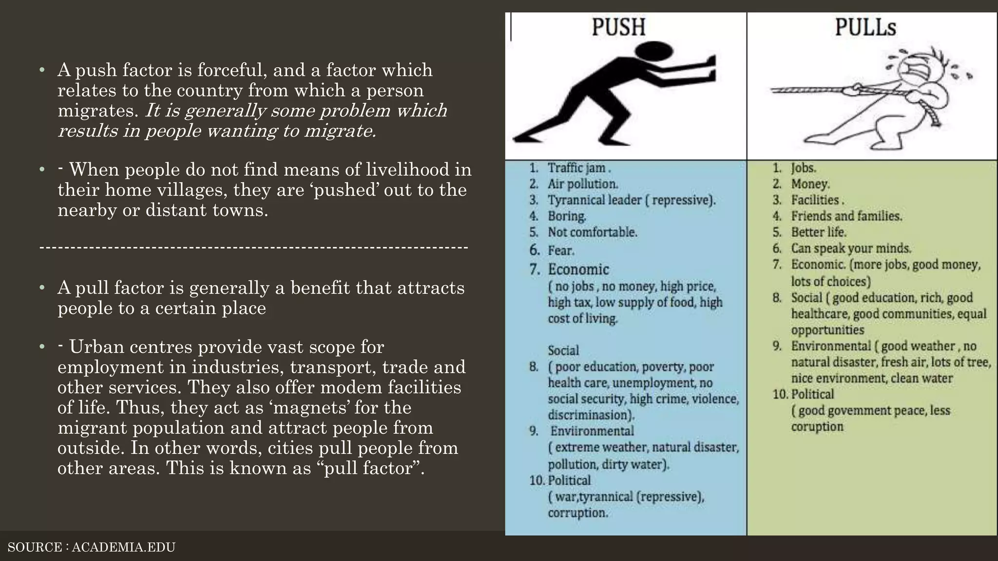 • A push factor is forceful, and a factor which
relates to the country from which a person
migrates. It is generally some problem which
results in people wanting to migrate.
• - When people do not find means of livelihood in
their home villages, they are ‘pushed’ out to the
nearby or distant towns.
---------------------------------------------------------------------
• A pull factor is generally a benefit that attracts
people to a certain place
• - Urban centres provide vast scope for
employment in industries, transport, trade and
other services. They also offer modem facilities
of life. Thus, they act as ‘magnets’ for the
migrant population and attract people from
outside. In other words, cities pull people from
other areas. This is known as “pull factor”.
SOURCE : ACADEMIA.EDU
 