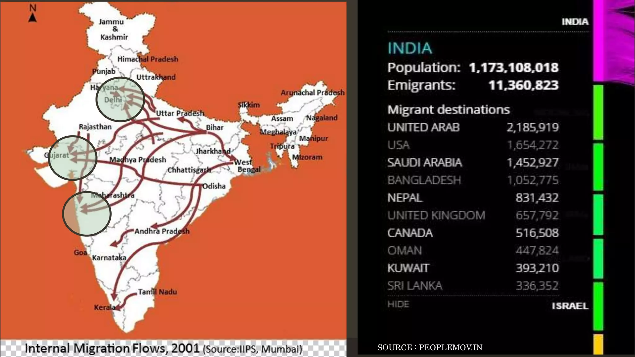 SOURCE : PEOPLEMOV.IN
 