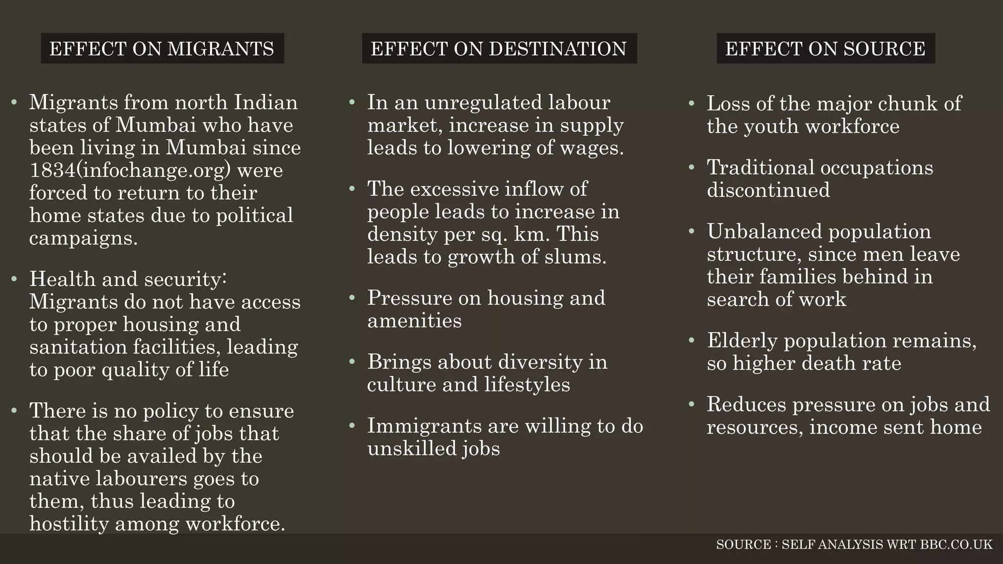 • Migrants from north Indian
states of Mumbai who have
been living in Mumbai since
1834(infochange.org) were
forced to return to their
home states due to political
campaigns.
• Health and security:
Migrants do not have access
to proper housing and
sanitation facilities, leading
to poor quality of life
• There is no policy to ensure
that the share of jobs that
should be availed by the
native labourers goes to
them, thus leading to
hostility among workforce.
• In an unregulated labour
market, increase in supply
leads to lowering of wages.
• The excessive inflow of
people leads to increase in
density per sq. km. This
leads to growth of slums.
• Pressure on housing and
amenities
• Brings about diversity in
culture and lifestyles
• Immigrants are willing to do
unskilled jobs
• Loss of the major chunk of
the youth workforce
• Traditional occupations
discontinued
• Unbalanced population
structure, since men leave
their families behind in
search of work
• Elderly population remains,
so higher death rate
• Reduces pressure on jobs and
resources, income sent home
EFFECT ON MIGRANTS EFFECT ON DESTINATION EFFECT ON SOURCE
SOURCE : SELF ANALYSIS WRT BBC.CO.UK
 
