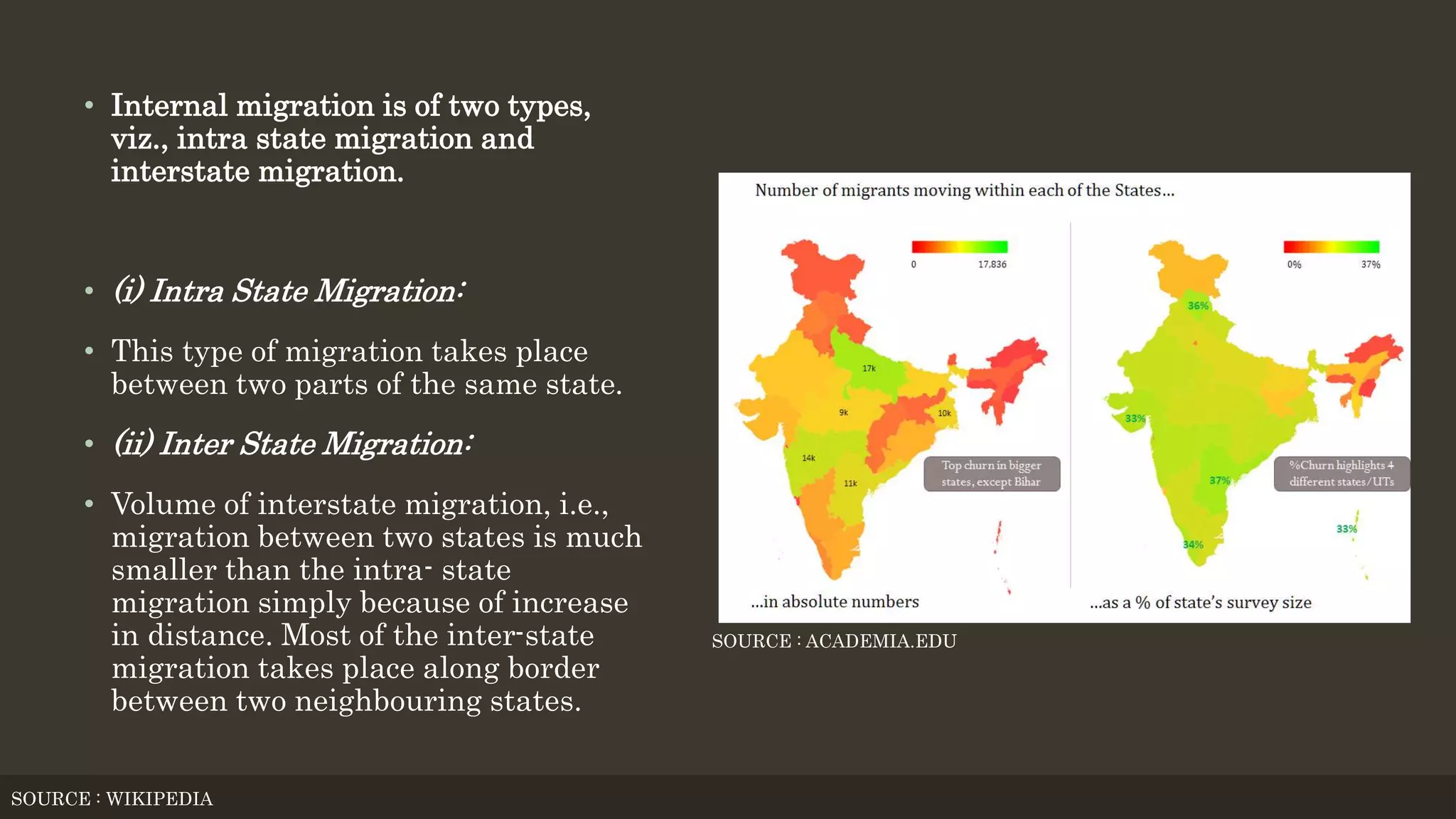 • Internal migration is of two types,
viz., intra state migration and
interstate migration.
• (i) Intra State Migration:
• This type of migration takes place
between two parts of the same state.
• (ii) Inter State Migration:
• Volume of interstate migration, i.e.,
migration between two states is much
smaller than the intra- state
migration simply because of increase
in distance. Most of the inter-state
migration takes place along border
between two neighbouring states.
SOURCE : WIKIPEDIA
SOURCE : ACADEMIA.EDU
 