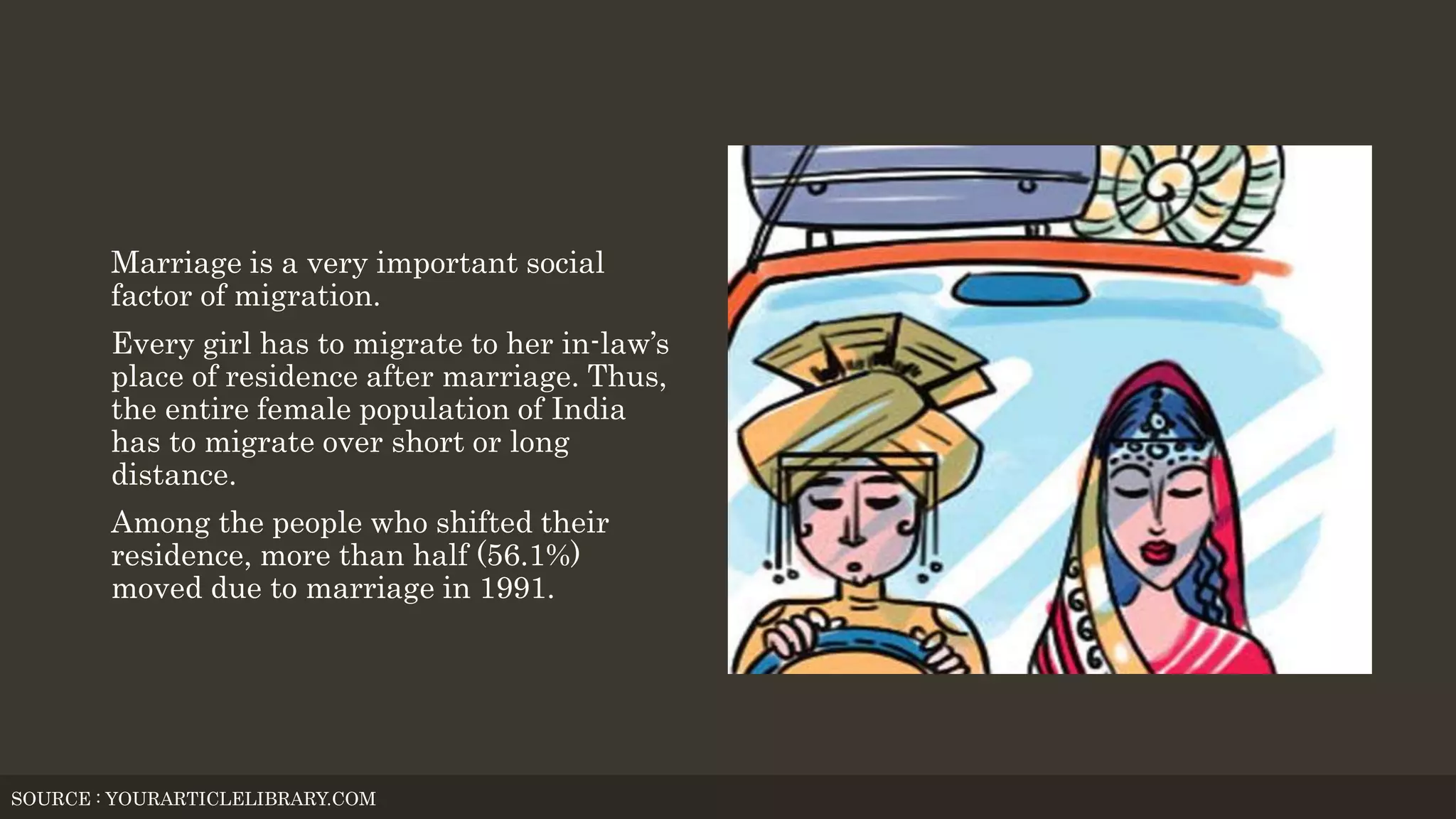 Marriage is a very important social
factor of migration.
Every girl has to migrate to her in-law’s
place of residence after marriage. Thus,
the entire female population of India
has to migrate over short or long
distance.
Among the people who shifted their
residence, more than half (56.1%)
moved due to marriage in 1991.
SOURCE : YOURARTICLELIBRARY.COM
 