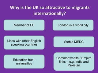 Why is the UK so attractive to migrants internationally? Commonwealth / Empire links – e.g. India and Pakistan Links with other English speaking countries Education hub - universities London is a world city Stable MEDC Member of EU