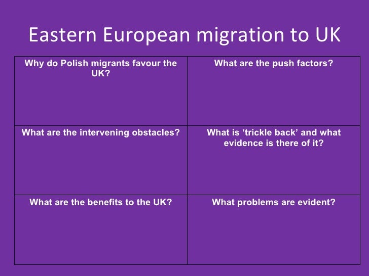 What are intervening obstacles in migration?