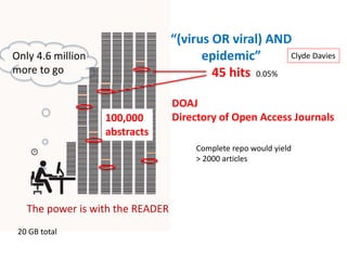 “(virus OR viral) AND
epidemic”
45 hits
DOAJ
Directory of Open Access Journals100,000
abstracts
Only 4.6 million
more to go 0.05%
20 GB total
Clyde Davies
Complete repo would yield
> 2000 articles
The power is with the READER
 