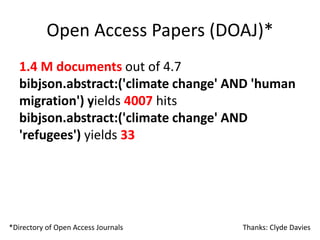 Open Access Papers (DOAJ)*
1.4 M documents out of 4.7
bibjson.abstract:('climate change' AND 'human
migration') yields 4007 hits
bibjson.abstract:('climate change' AND
'refugees') yields 33
*Directory of Open Access Journals Thanks: Clyde Davies
 