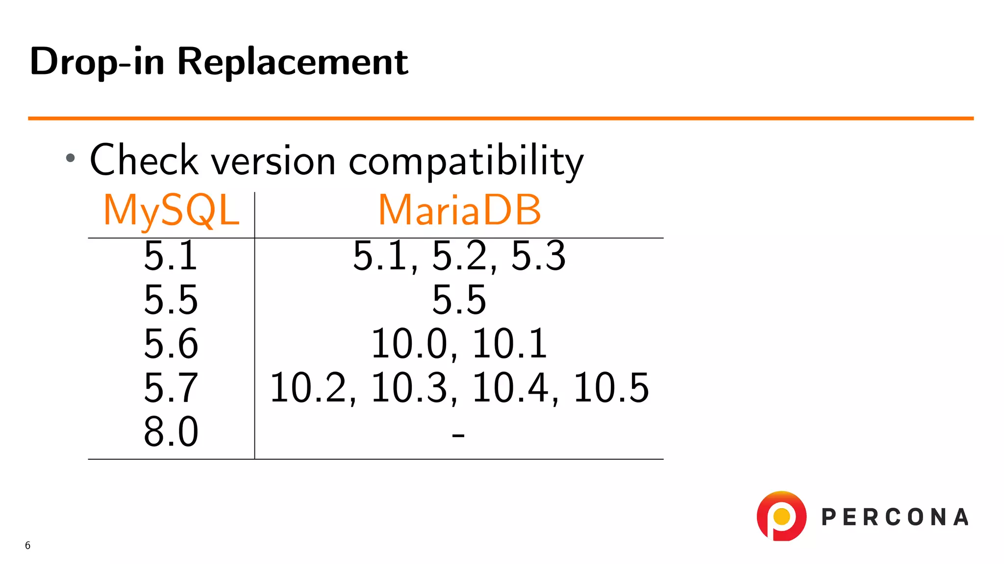 • Check version compatibility MySQL MariaDB 5.1 5.1, 5.2, 5.3 5.5 5.5 5.6 10.0, 10.1 5.7 10.2, 10.3, 10.4, 10.5 8.0 - Drop-in Replacement 6 