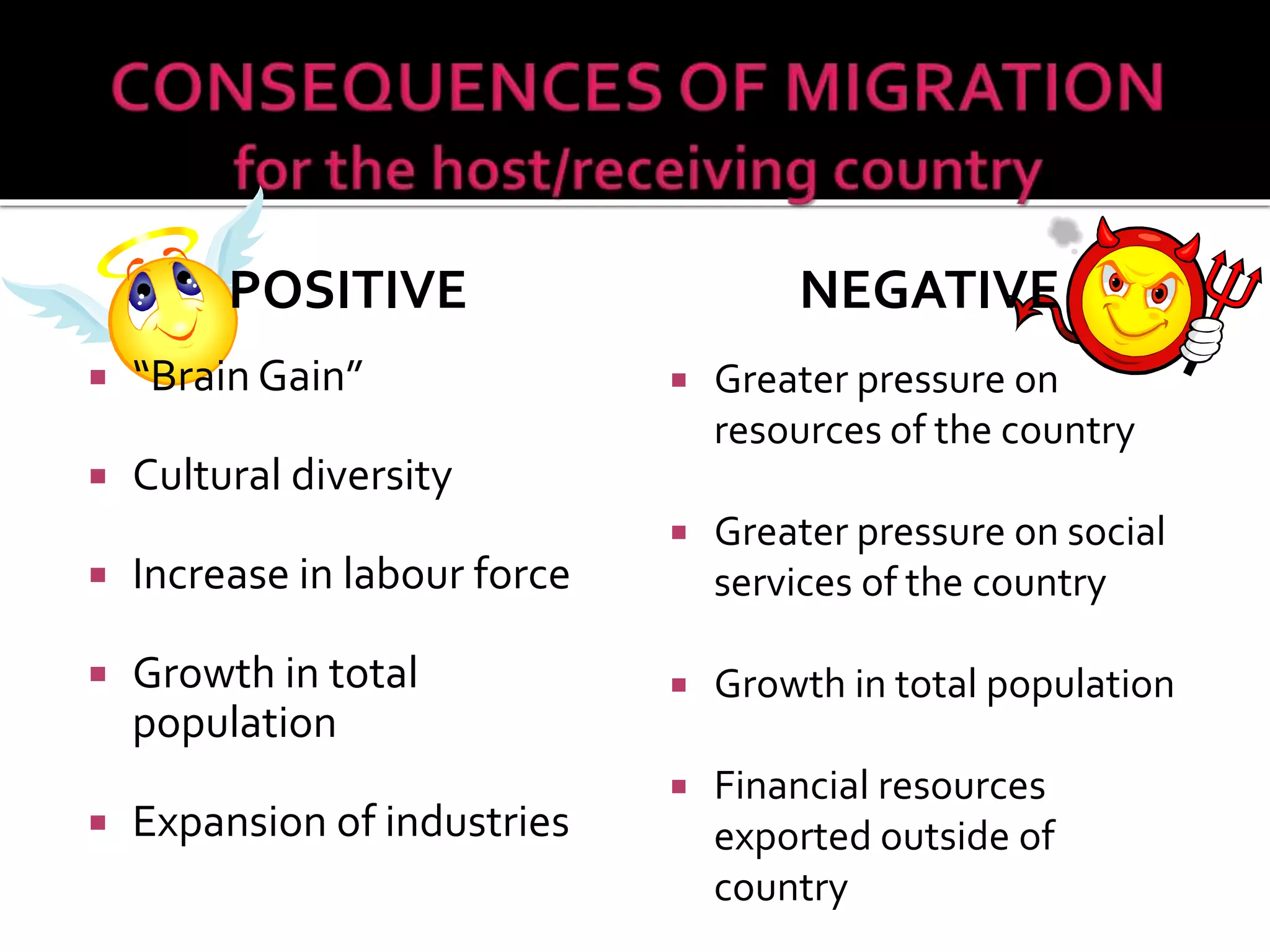 POSITIVE
 “Brain Gain”
 Cultural diversity
 Increase in labour force
 Growth in total
population
 Expansion of industries
NEGATIVE
 Greater pressure on
resources of the country
 Greater pressure on social
services of the country
 Growth in total population
 Financial resources
exported outside of
country
 