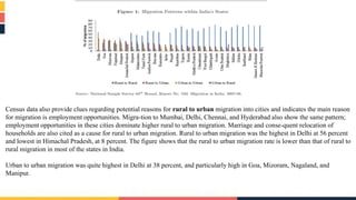 Census data also provide clues regarding potential reasons for rural to urban migration into cities and indicates the main reason
for migration is employment opportunities. Migra-tion to Mumbai, Delhi, Chennai, and Hyderabad also show the same pattern;
employment opportunities in these cities dominate higher rural to urban migration. Marriage and conse-quent relocation of
households are also cited as a cause for rural to urban migration. Rural to urban migration was the highest in Delhi at 56 percent
and lowest in Himachal Pradesh, at 8 percent. The figure shows that the rural to urban migration rate is lower than that of rural to
rural migration in most of the states in India.
Urban to urban migration was quite highest in Delhi at 38 percent, and particularly high in Goa, Mizoram, Nagaland, and
Manipur.
 