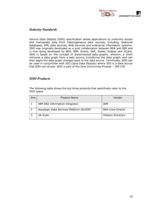 19
Industry Standards
Service Data Objects (SDO) specification allows applications to uniformly access
and manipulate data from heterogeneous data sources, including relational
databases, XML data sources, Web services and enterprise information systems.
SDO was originally developed as a joint collaboration between BEA and IBM and
is now being developed by BEA, IBM, Oracle, SAP, Siebel, Sybase and XCalia.
SDO is based on the concept of disconnected data graphs, wherein, a client
retrieves a data graph from a data source, transforms the data graph, and can
then apply the data graph changes back to the data source. Technically, SDO can
be used in conjunction with JDO (Java Data Objects) where JDO is a data source
that SDO can access. SDO is part of the Java Community Process – JSR 235
SOII Products
The following table shows the top three products that specifically cater to the
SOII space.
Sno Product Name Vendor
1 IBM DB2 Information Integrator IBM
2 Aqualogic Data Services Platform (ALDSP) BEA (now Oracle)
3 XA Suite XAware Solutions
 
