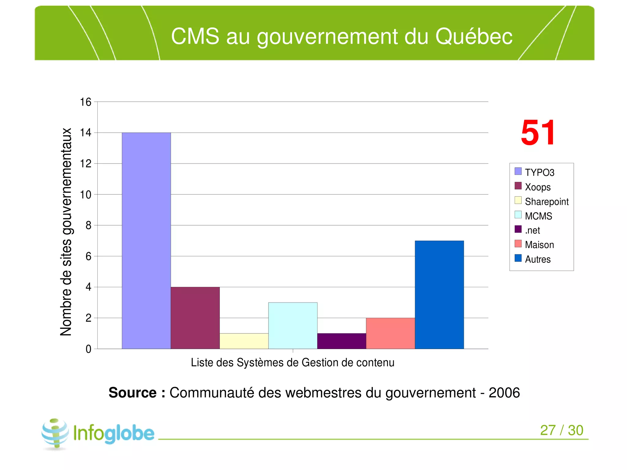 Migration du site du MDEIE vers le CMS TYPO3
