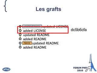 { Les grafts
dc5b6cfa
 