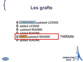 { Les grafts
746f0b6b
 