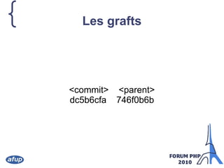 { Les grafts
<commit> <parent>
dc5b6cfa 746f0b6b
 