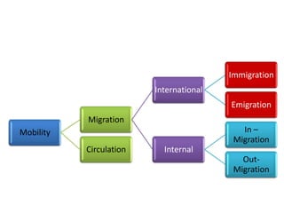 Migration lesson 2 | PPTX