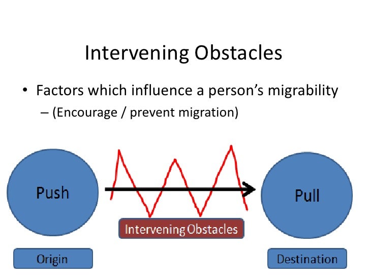 What are intervening obstacles in migration?