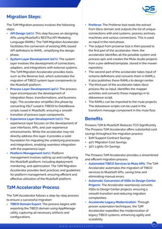 Migration from TIBCO to MuleSoft with ProwessSoft | PDF