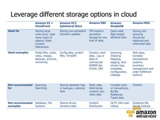 Build reference architecture