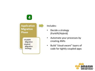 Be aware of the security features