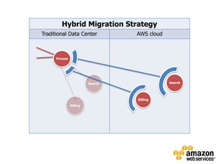 Build support in your organization