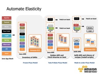 Test legacy software in the cloud