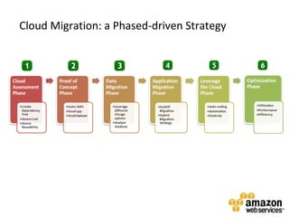 Uploading/Moving your data in Batches