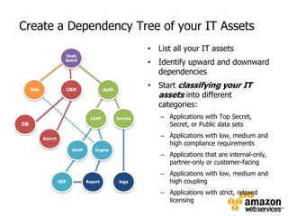 You choose which geographic location to store the data. It doesn’t move unless you decide to move it.