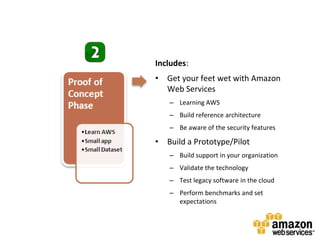 Create a Dependency Tree of your IT AssetsDashboardReportCRMSearchDBlogsServiceLDAPAuthWebEngineOLAPERPList all your IT assetsIdentify upward and downward dependenciesStart classifying your IT assetsinto different categories:Applications with Top Secret, Secret, or Public data setsApplications with low, medium and high compliance requirementsApplications that are internal-only, partner-only or customer-facingApplications with low, medium and high couplingApplications with strict, relaxed licensing 