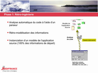 Phase 1: Rétro-ingénierie  Analyse automatique du code à l’aide d’un parseur Rétro-modélisation des informations Instanciation d’un modèle de l’application source (100% des informations de départ) Application existante (VB6,  NSDK, NATSTAR, INFORMIX, PB, COOL:GEN …) Modèle de l'application Source Parsers code source Analyse du code 